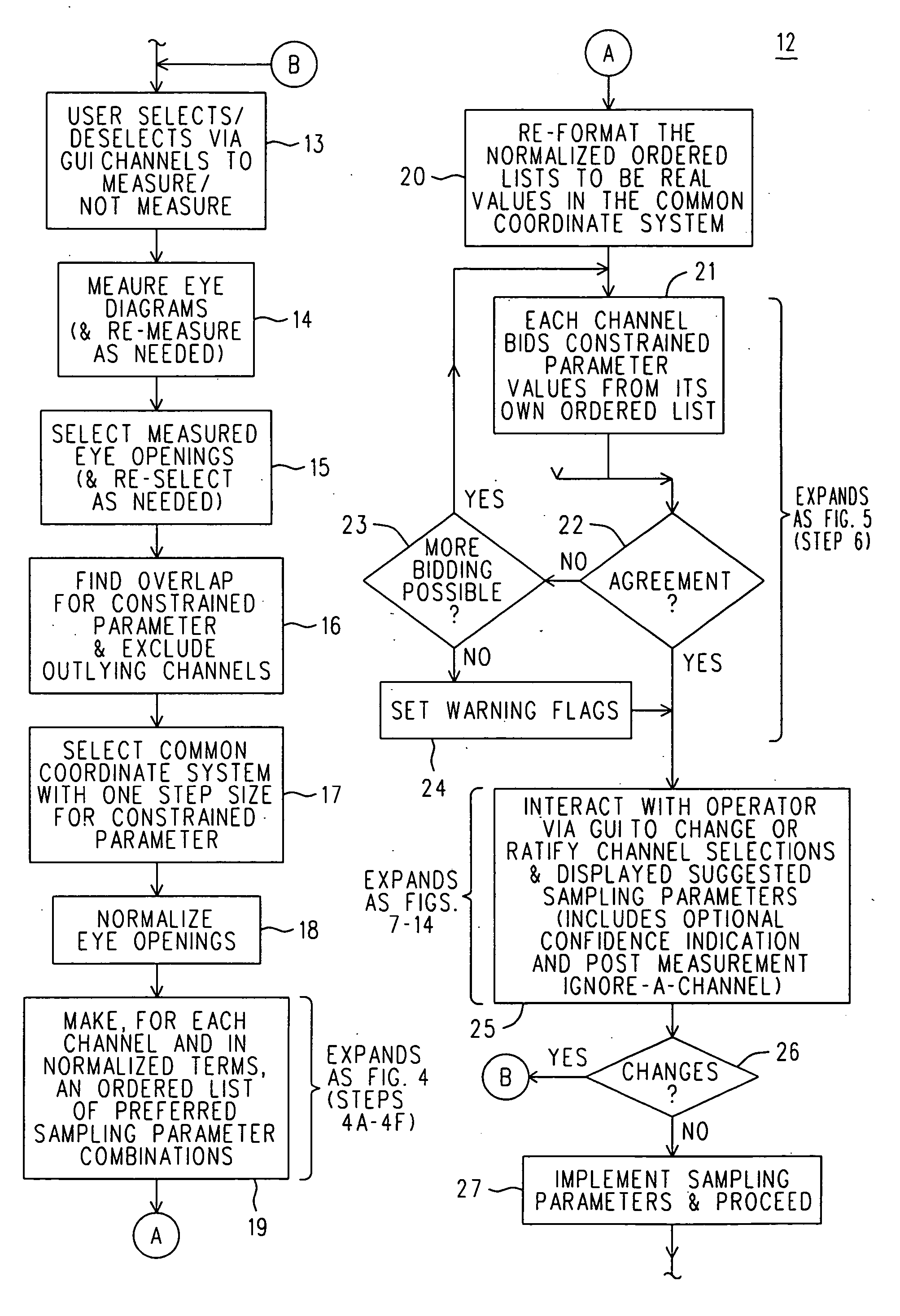 User interface for selection of sampling parameters in a logic analyzer whose data receivers are in groups each having a separate threshold that is common to the channels within each group