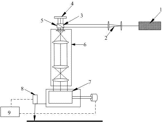 Device and method for processing laser direct imaging