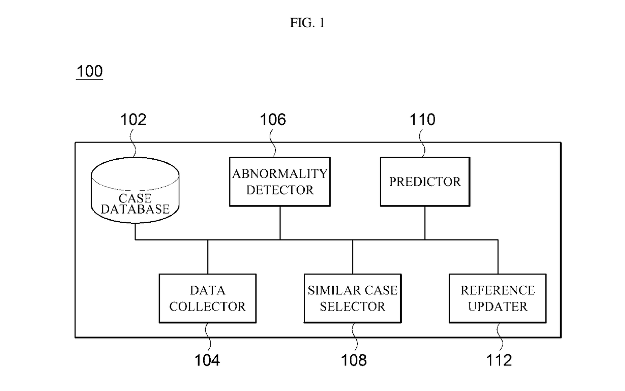 System and method for detecting and predicting anomalies based on analysis of time-series data