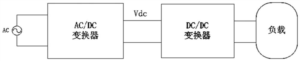 DC bus voltage regulation method and device for two-stage converter