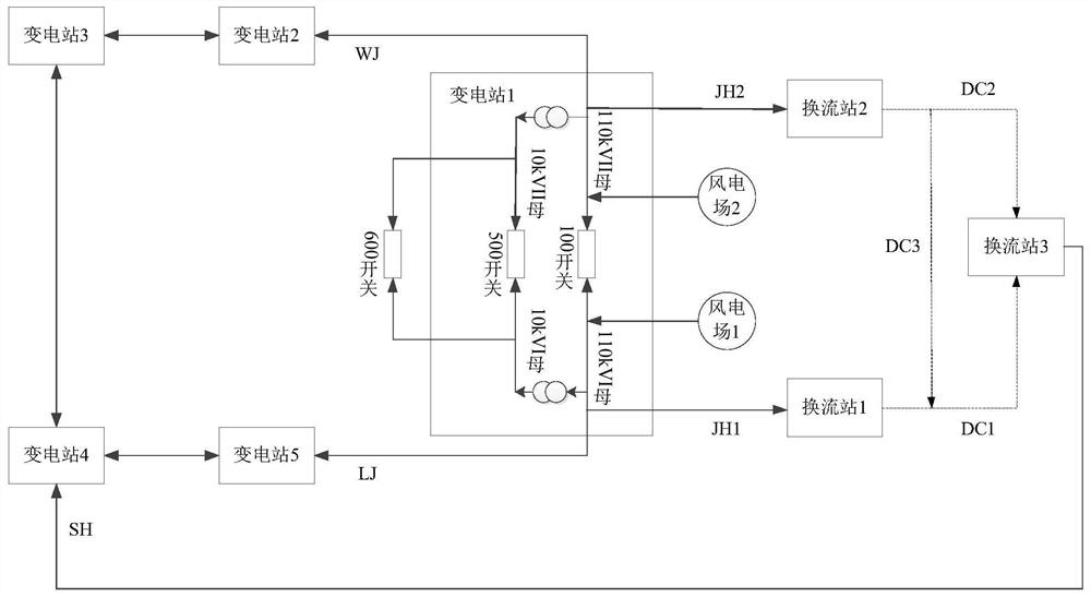 Loop closing management and control method and device for alternating-current and direct-current hybrid operation power grid