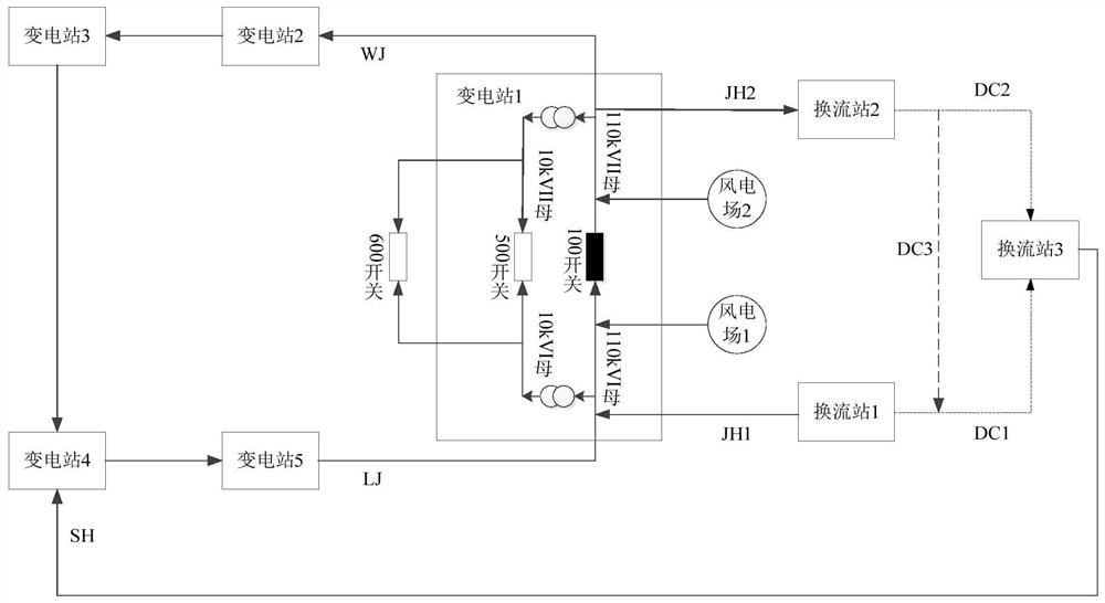 Loop closing management and control method and device for alternating-current and direct-current hybrid operation power grid