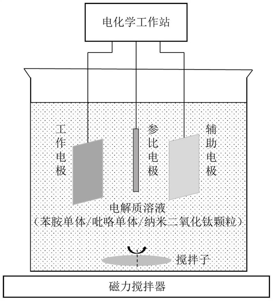 Preparation method of polyaniline-base composite coating applied to stainless steel bipolar plate