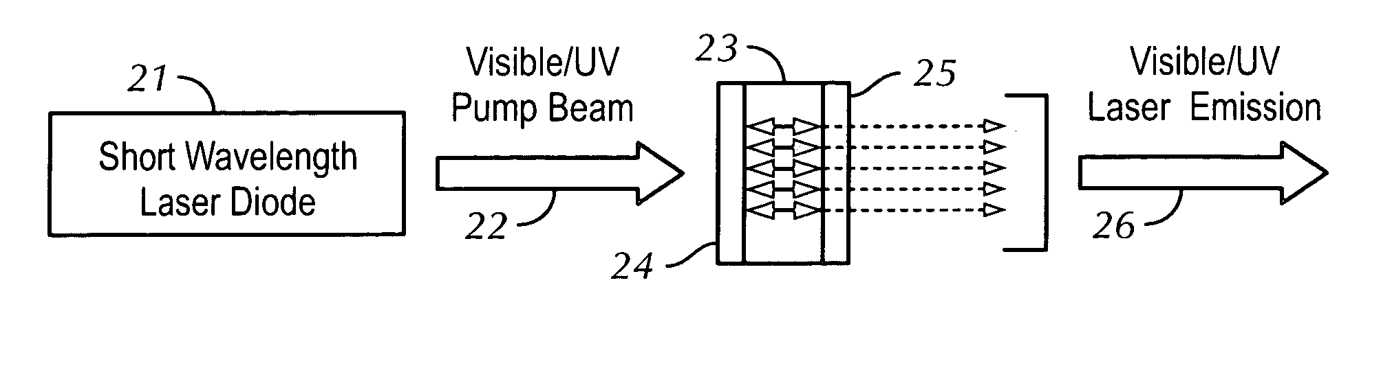 Short wavelength diode-pumped solid-state laser