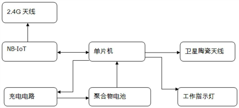 Power transmission line inspection instrument and power transmission line inspection in-place supervision system