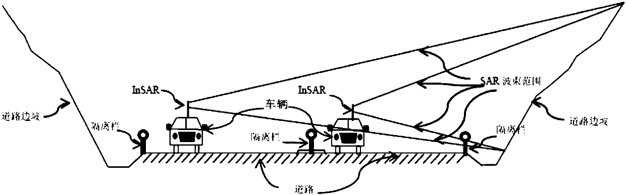 Road slope deformation detection system and method based on vehicle-mounted InSAR
