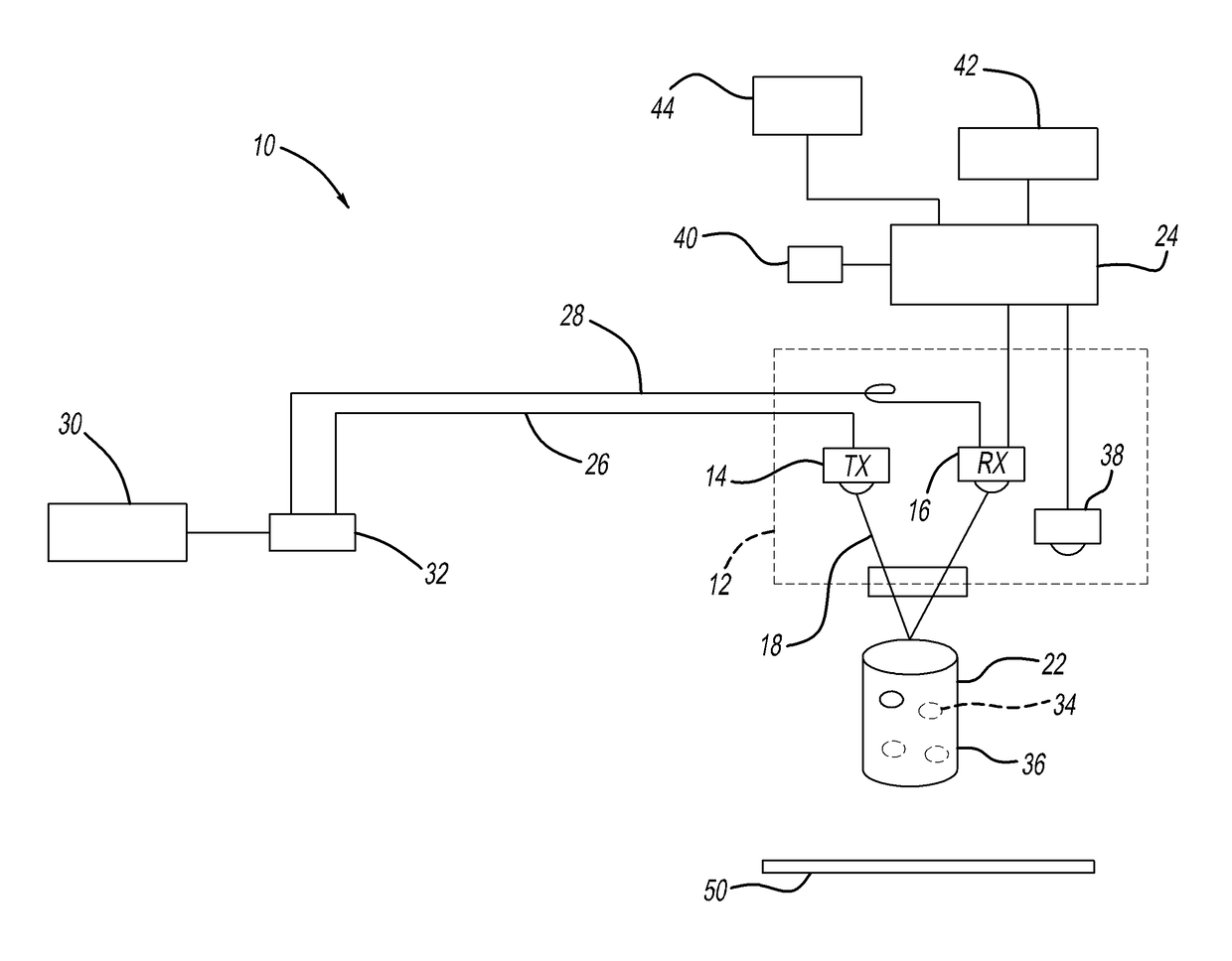 System and method to detect anomalies