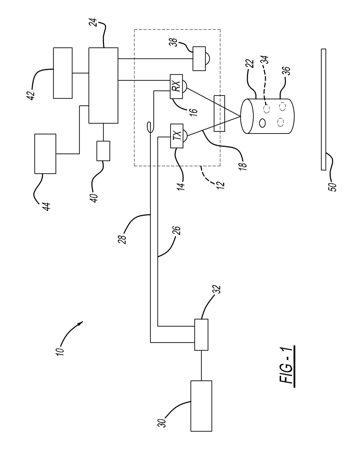 System and method to detect anomalies