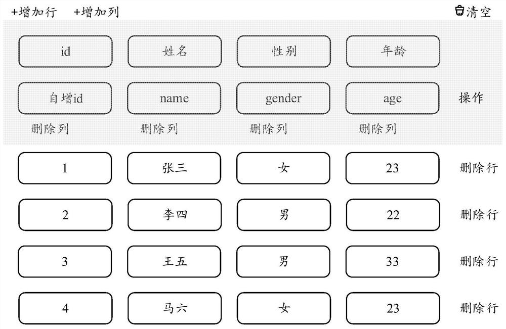 Table generation method, table generation device, storage medium and electronic equipment