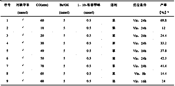 Method for preparing ester by catalyzing halogenated aromatic and carbonyl source through non-transition metal under visible light