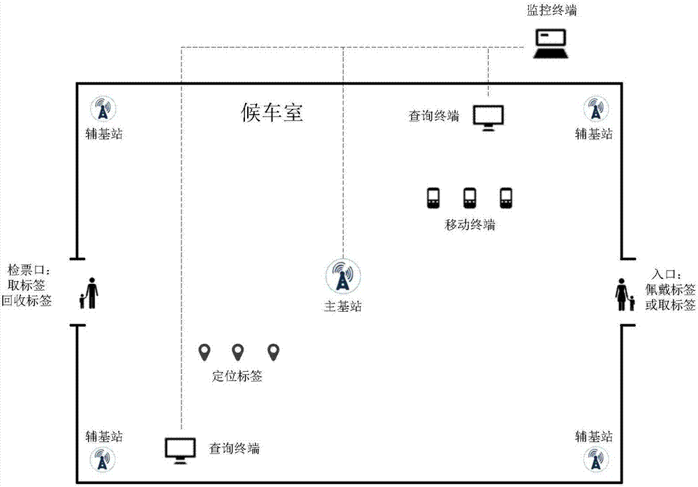 UWB-based positioning device and railway station children positioning method
