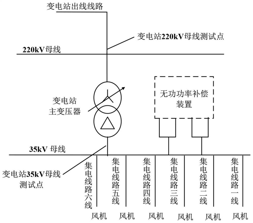 Method for determining the short-circuit capacity of collector lines and busbars in wind farms