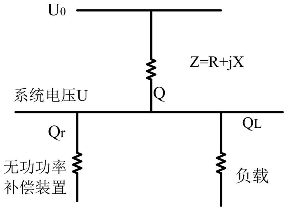 Method for determining the short-circuit capacity of collector lines and busbars in wind farms