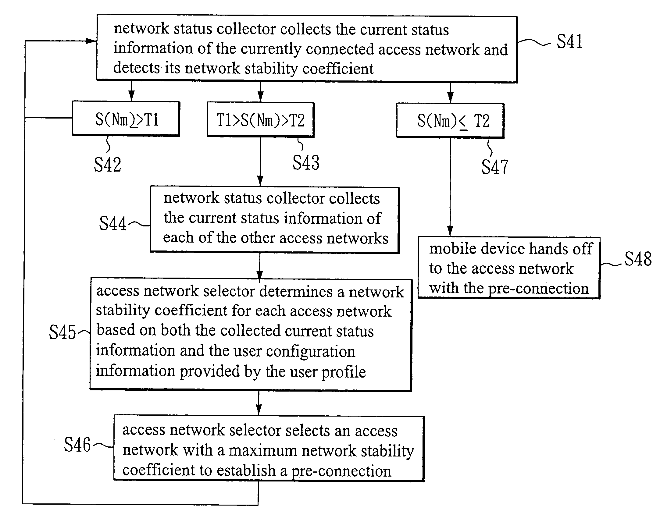 Method and system for selecting an access network in a heterogeneous network environment