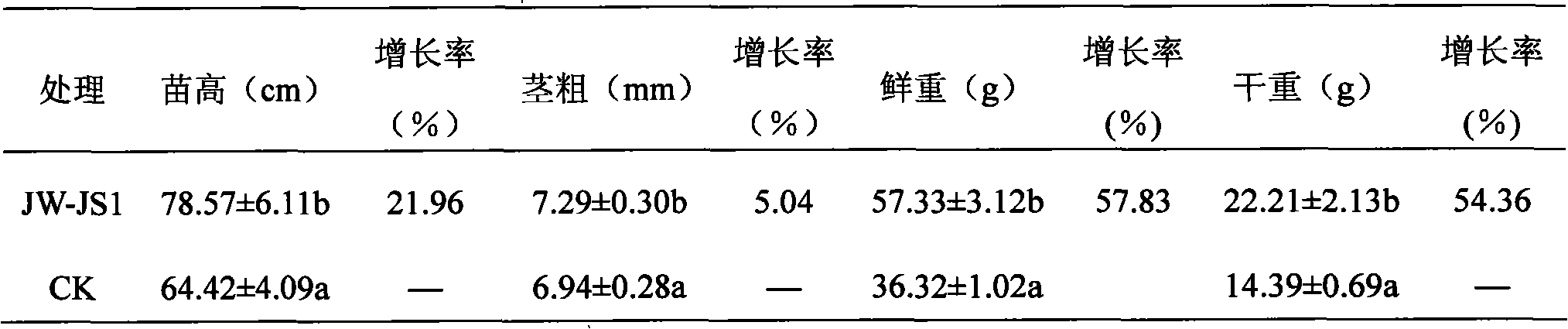 Pseudomonas fluorescens and application thereof in promoting growth of poplar