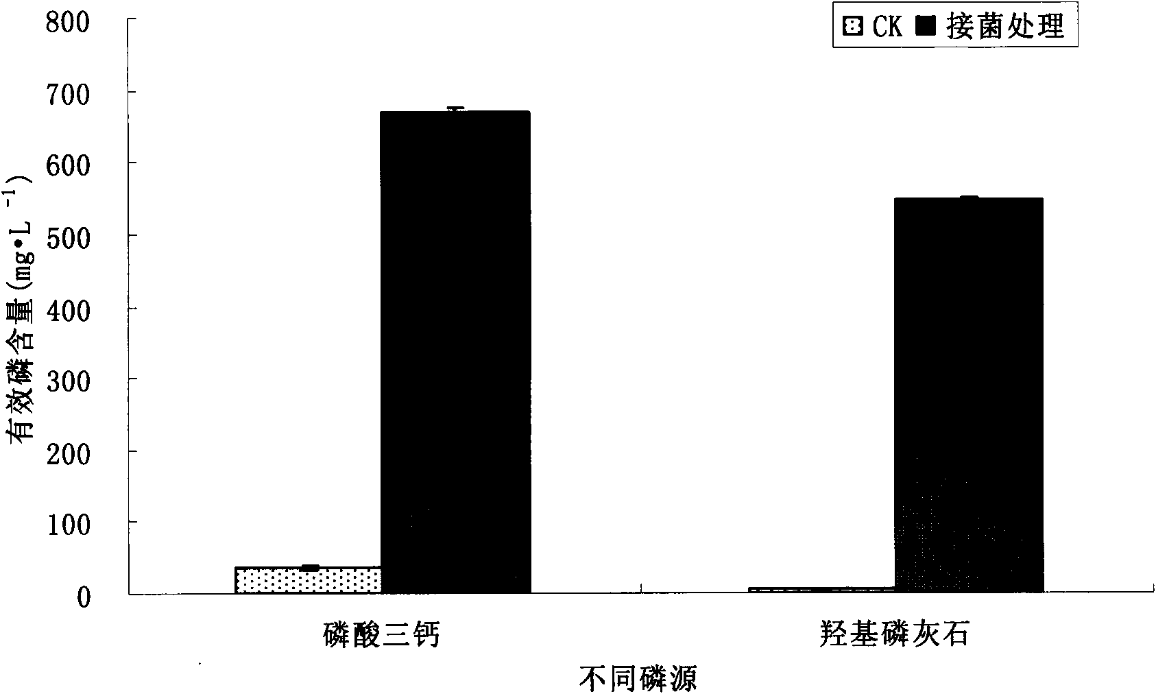 Pseudomonas fluorescens and application thereof in promoting growth of poplar