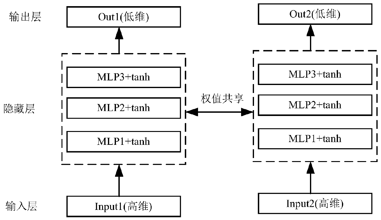 A method of writing off-topic detection