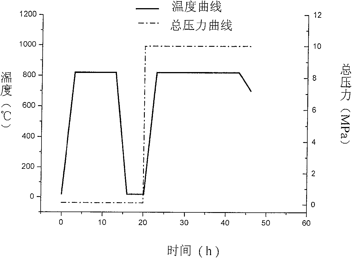 Method for producing Bi-series high-temperature superconductive wire