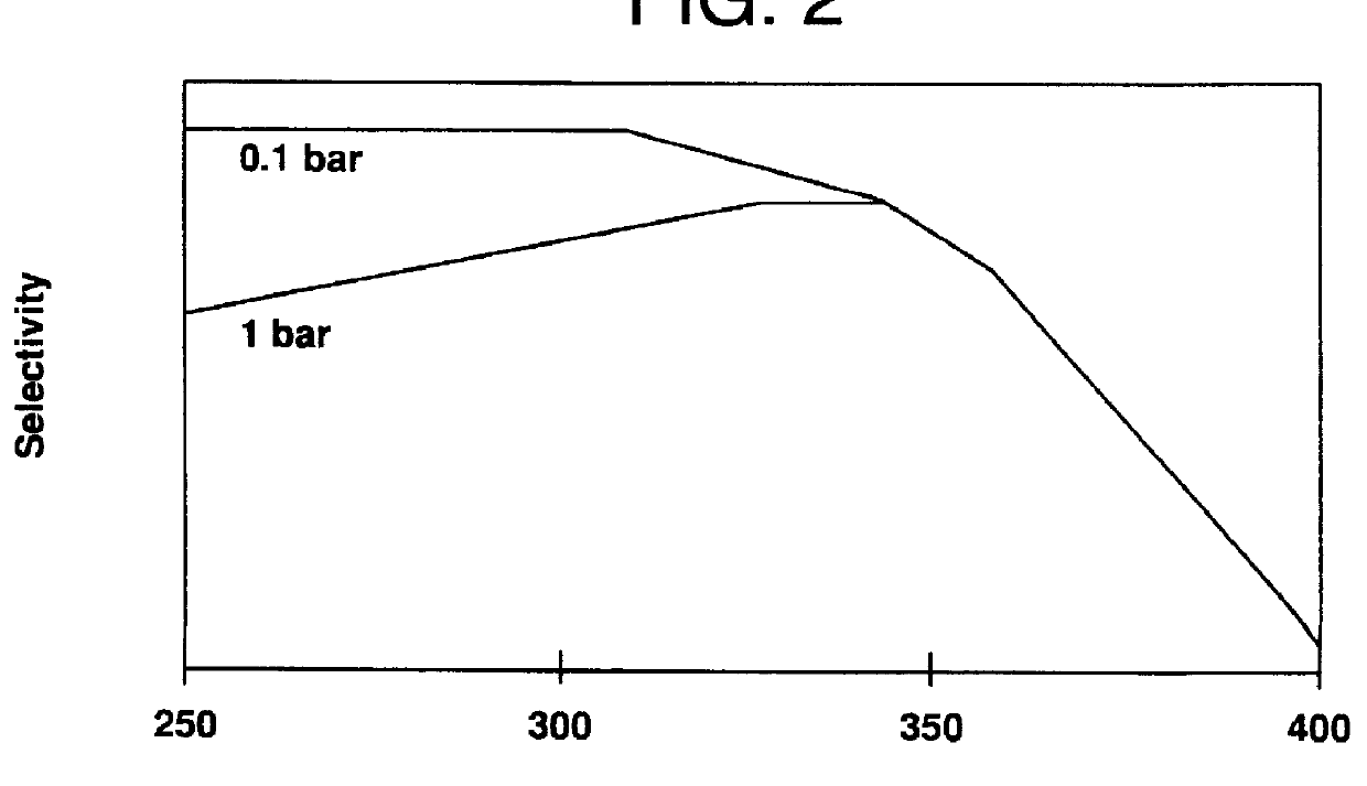 Method of producing epsilon -Caprolactam, MFI zeolite catalysts on whose surface symmetrically arranged OH groups are present and to a method of producing them