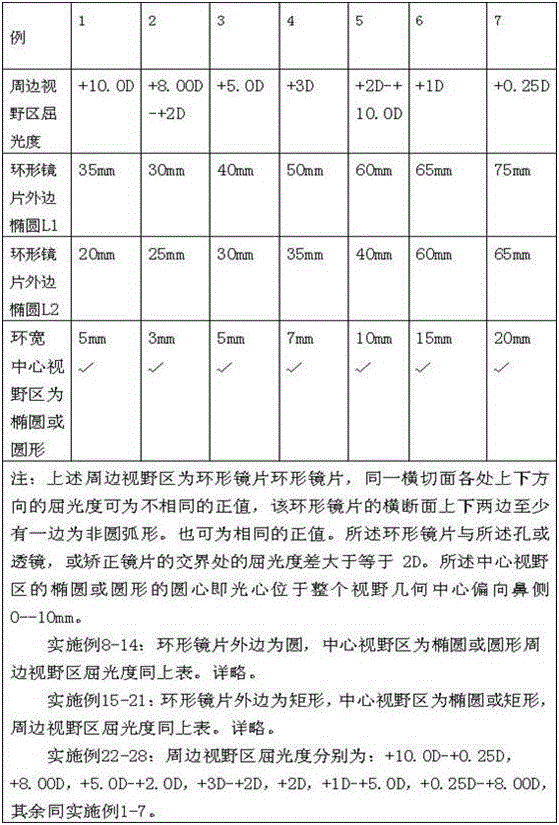 Eyeglasses, glasses and reading and writing instrument capable of inhibiting occurrence and development of myopia