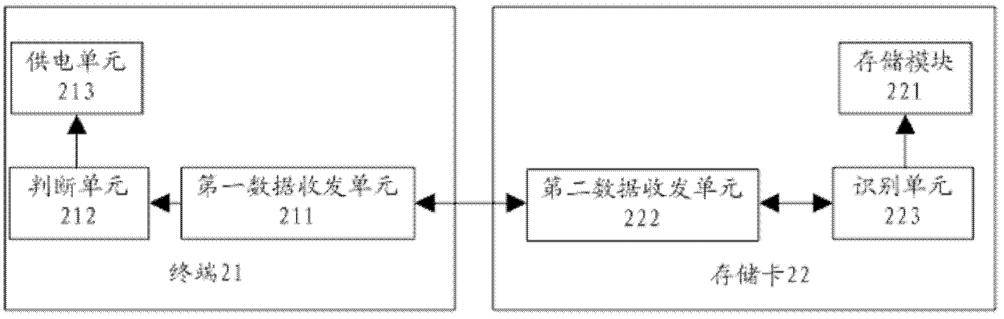 Power down prevention method and device for memory card