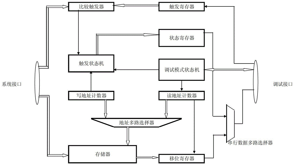 Data acquisition device, online simulation debugging system and method