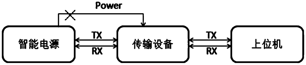 Power supply control method, device and system for managing and ensuring smooth communication