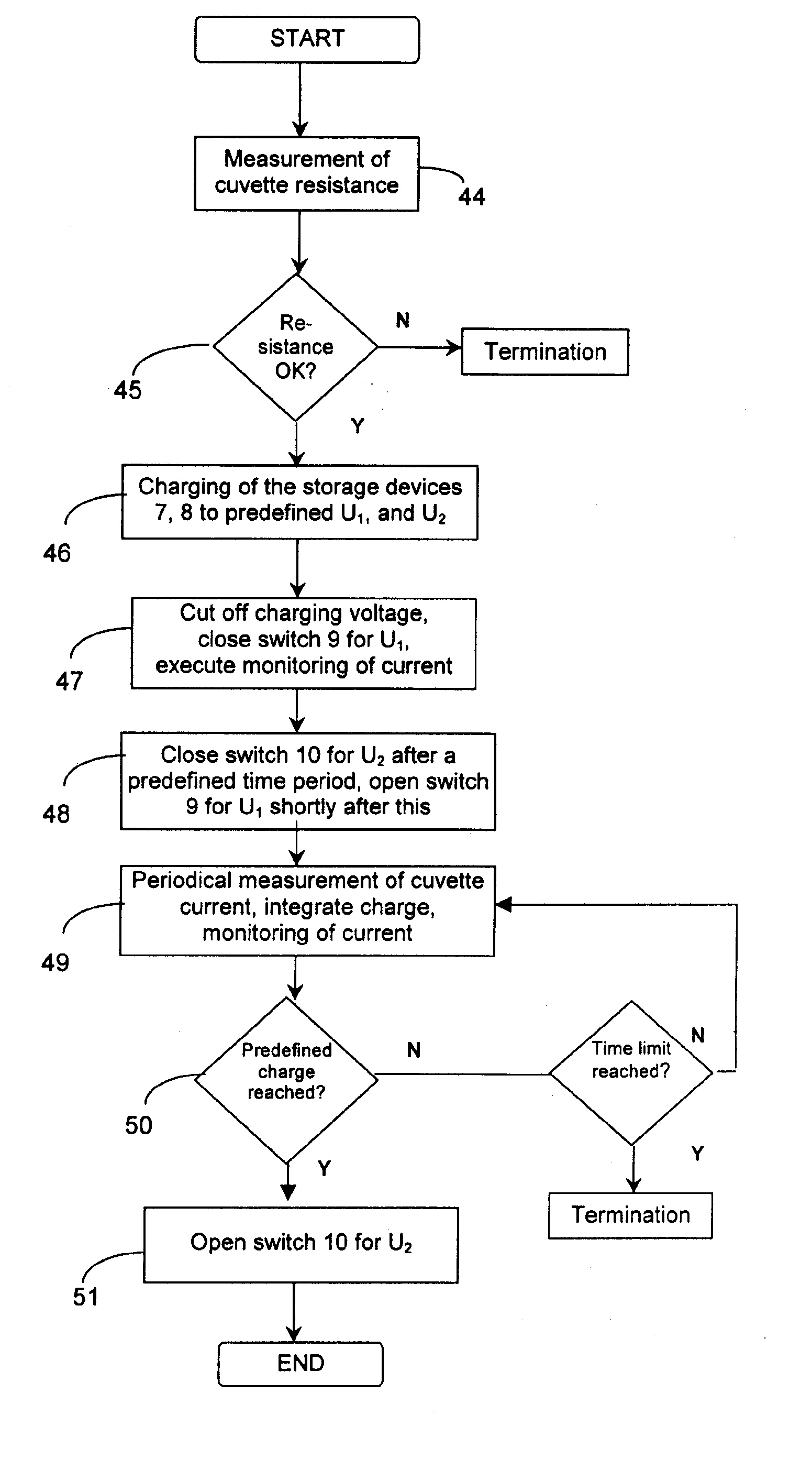 Circuit arrangement for injecting nucleic acids and other biologically active molecules into the nucleus of higher eucaryontic cells using electrical current