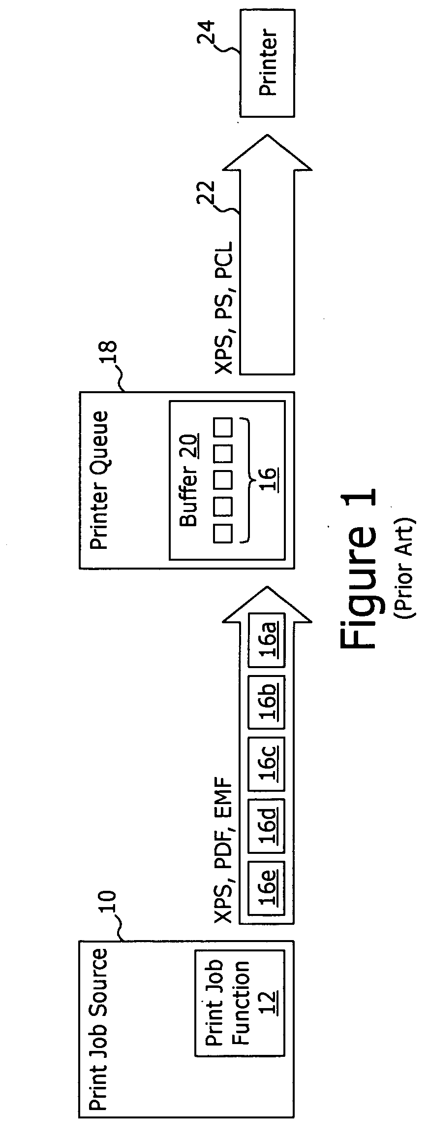 System and method for transferring invoice data output of a print job source to an automated data processing system