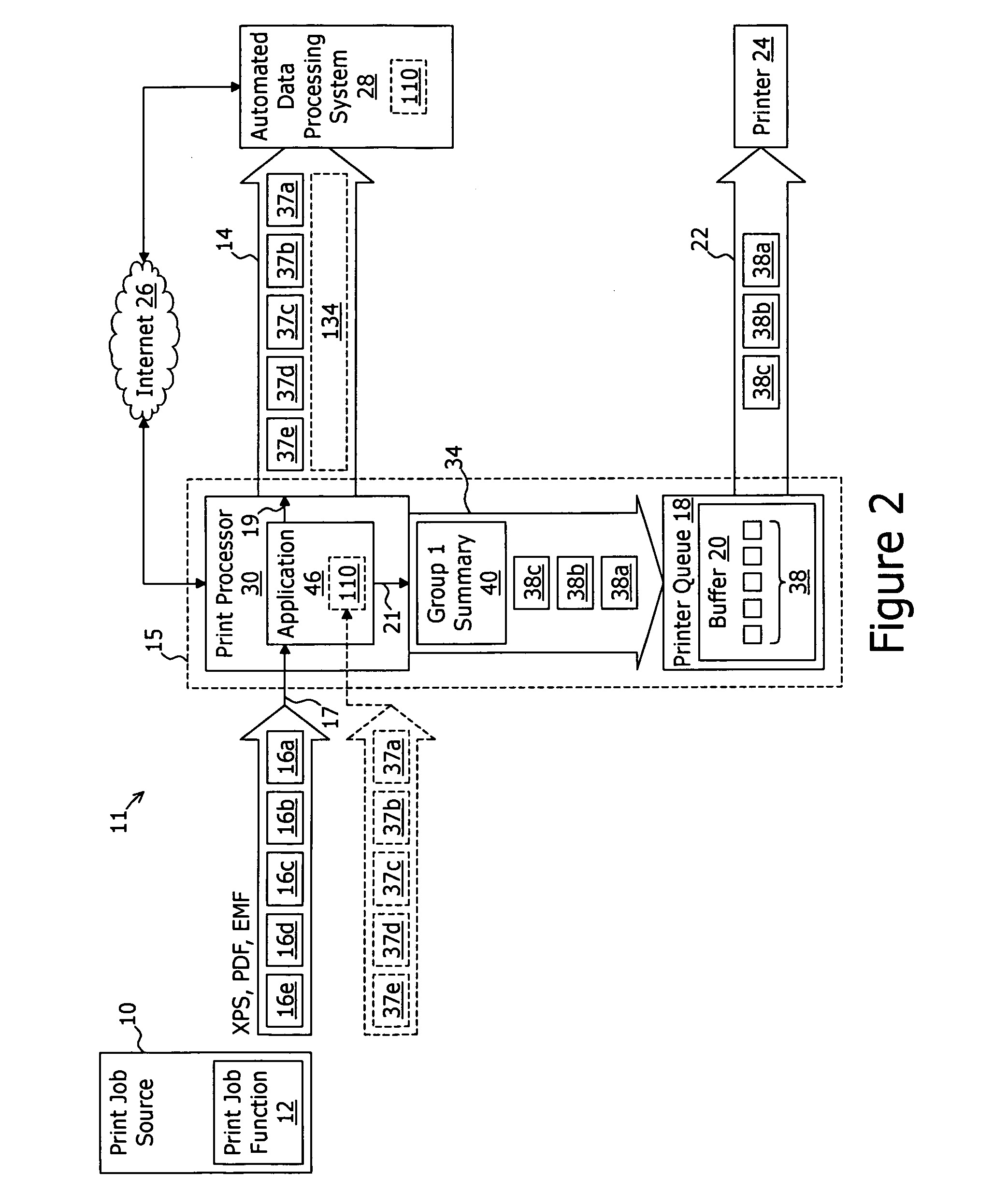 System and method for transferring invoice data output of a print job source to an automated data processing system