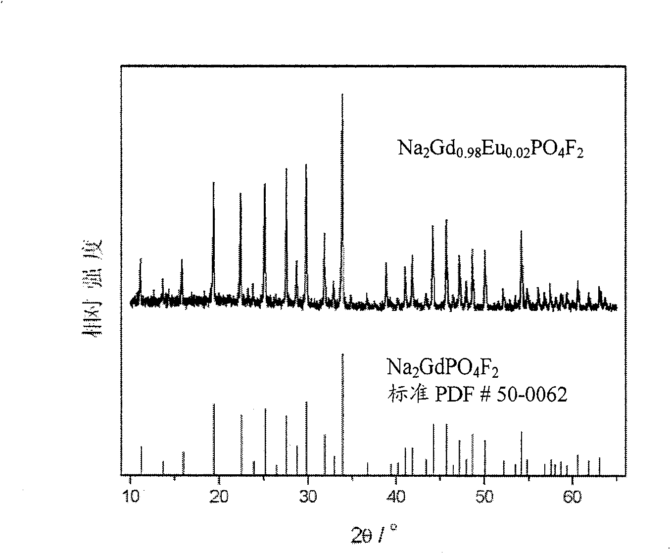 Fluophosphate-based light-emitting material and preparation method thereof