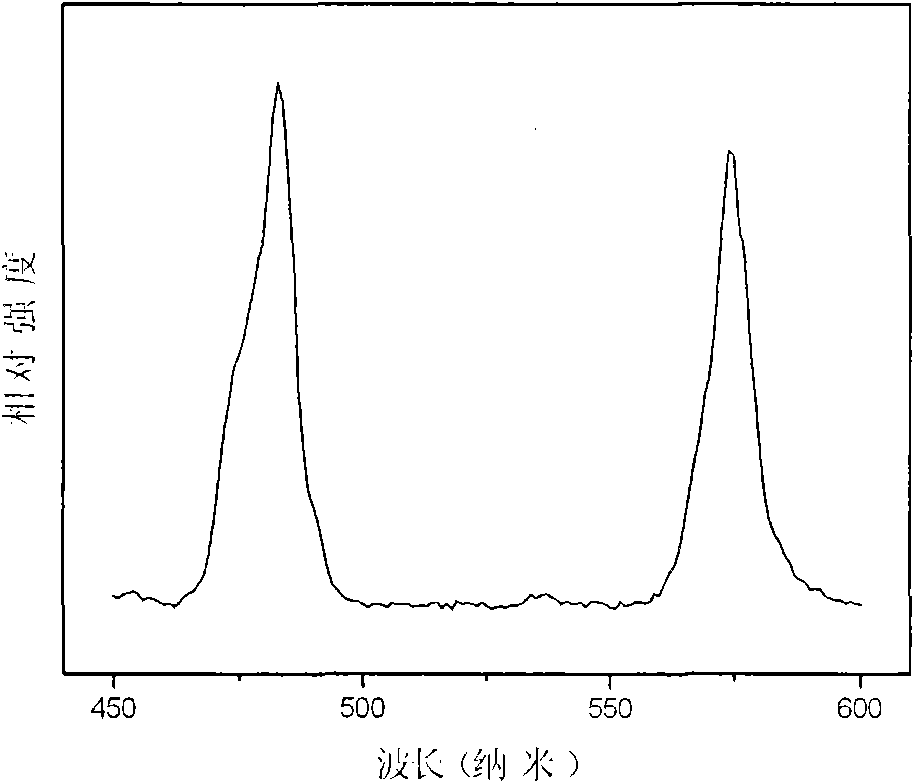 Fluophosphate-based light-emitting material and preparation method thereof
