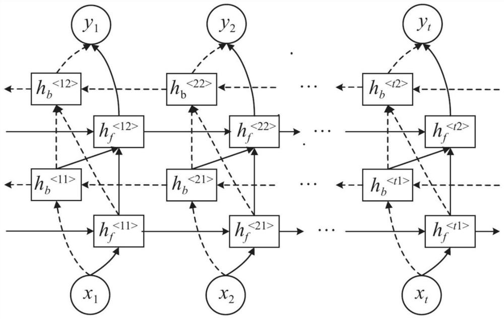 Molecular Property Prediction Method Based on Molecular Spatial Position Encoding Attention Neural Network Model