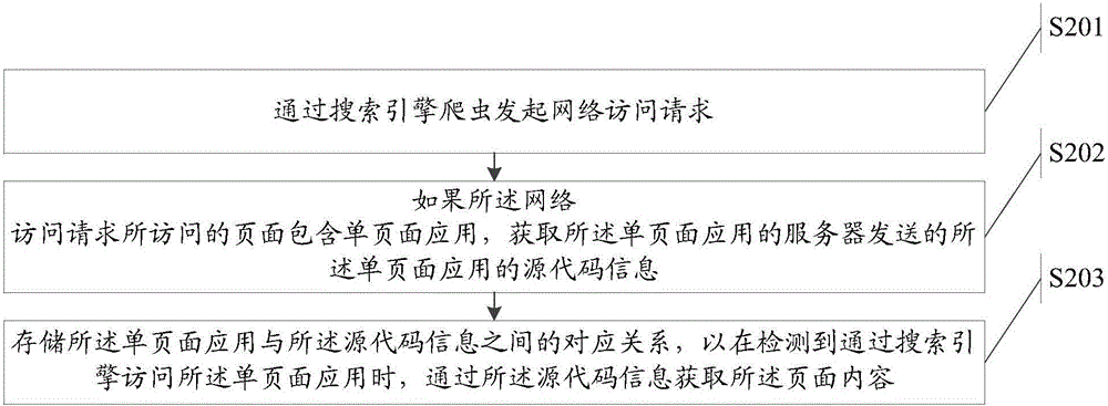 Network request processing method and apparatus, network data acquisition method, and server