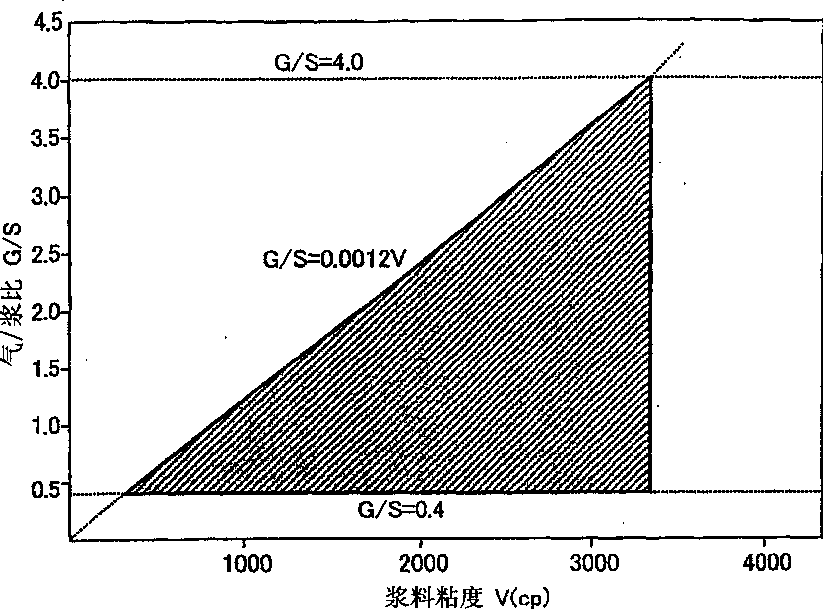 Layered lithium nickel composite oxide powder and process for producing the same