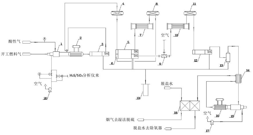 Sulfur recovery method and equipment in carbon disulfide production