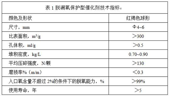 Sulfur recovery method and equipment in carbon disulfide production