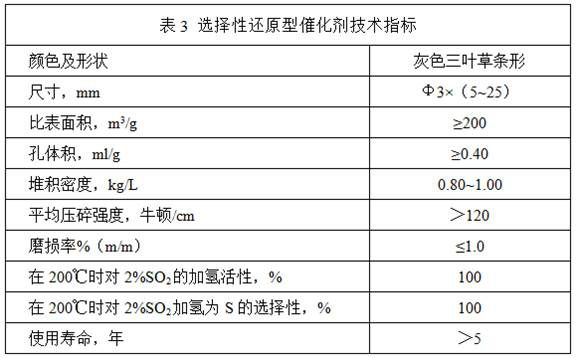 Sulfur recovery method and equipment in carbon disulfide production