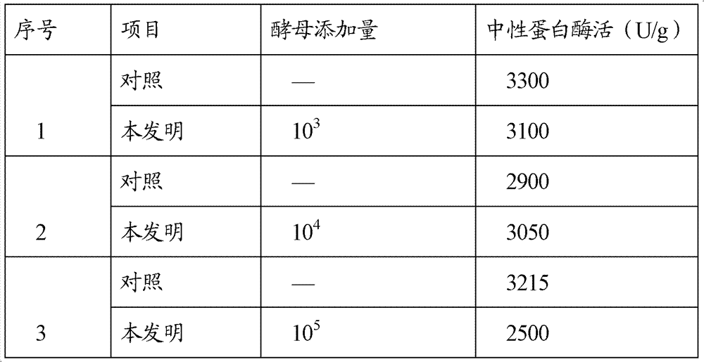 Method for preparing soy sauce for enhancing flavor