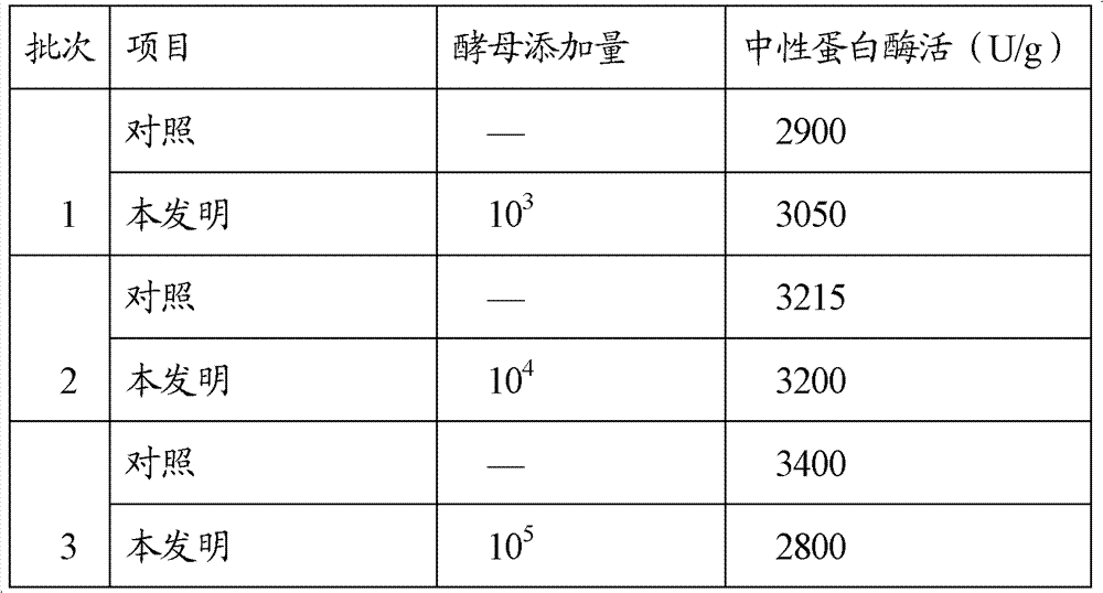 Method for preparing soy sauce for enhancing flavor