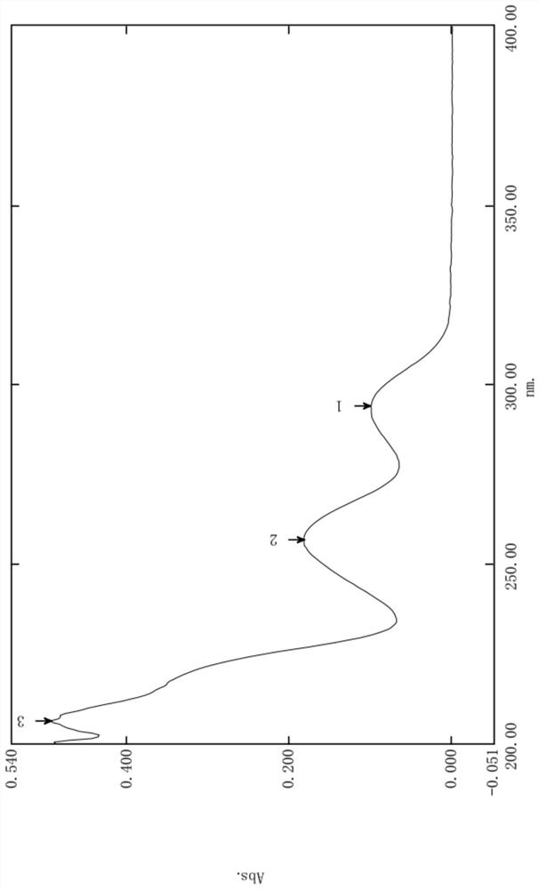 A method for purifying protocatechuic acid with dilute alkali solution extraction-solid phase extraction column