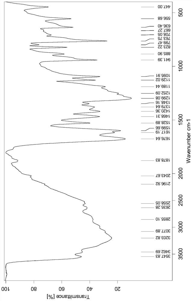 A method for purifying protocatechuic acid with dilute alkali solution extraction-solid phase extraction column