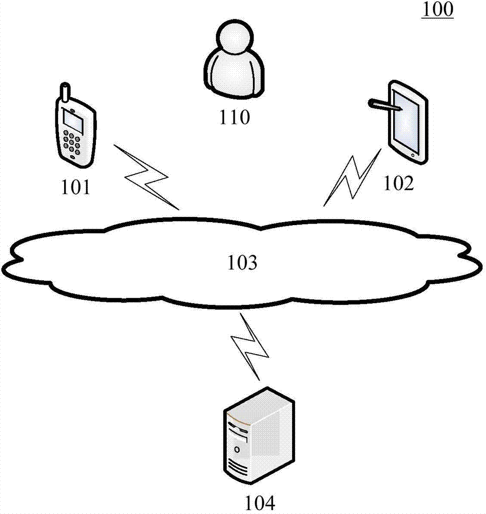 Information issuing management method and device