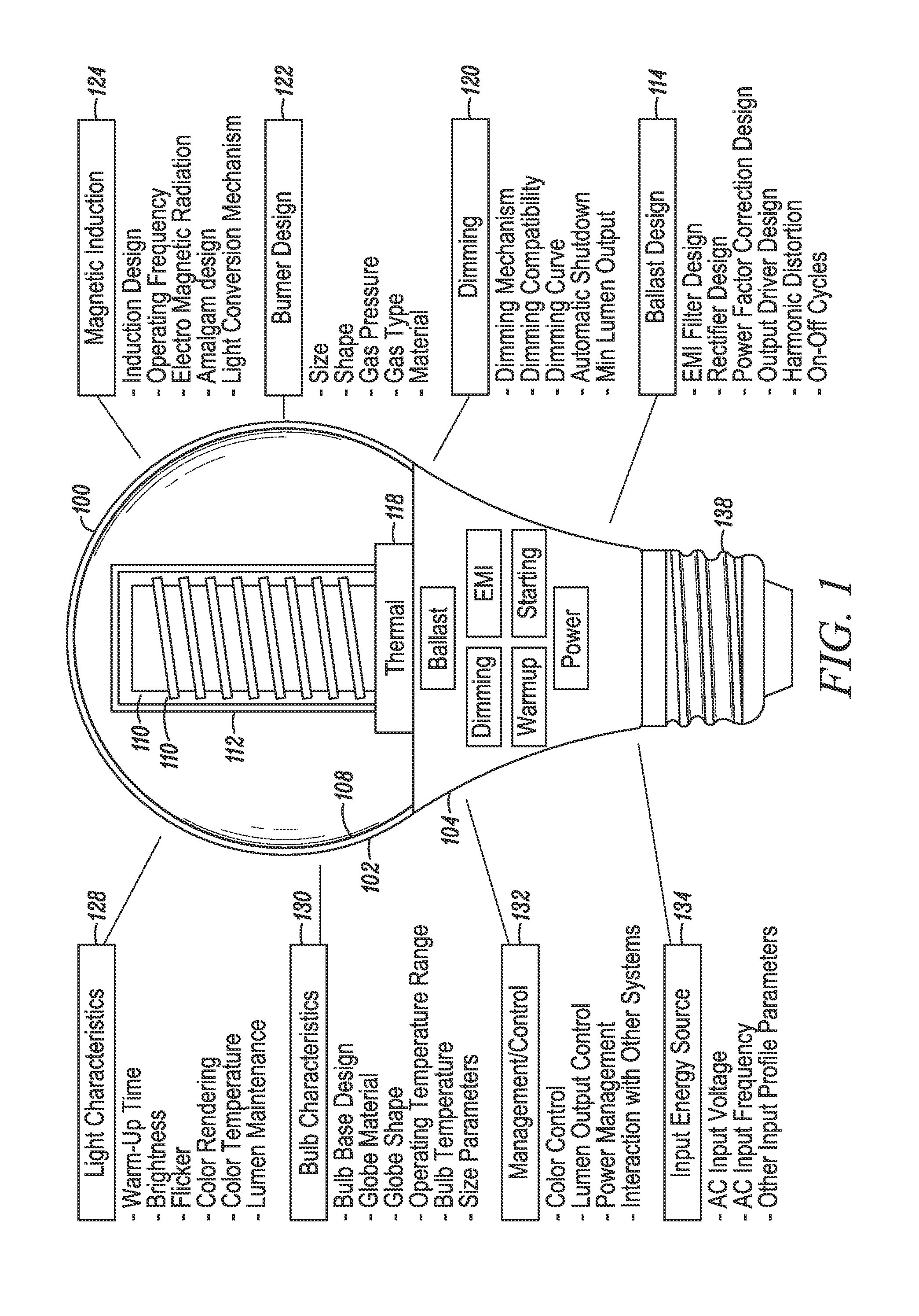 RF coupler stabilization in an induction RF fluorescent light bulb