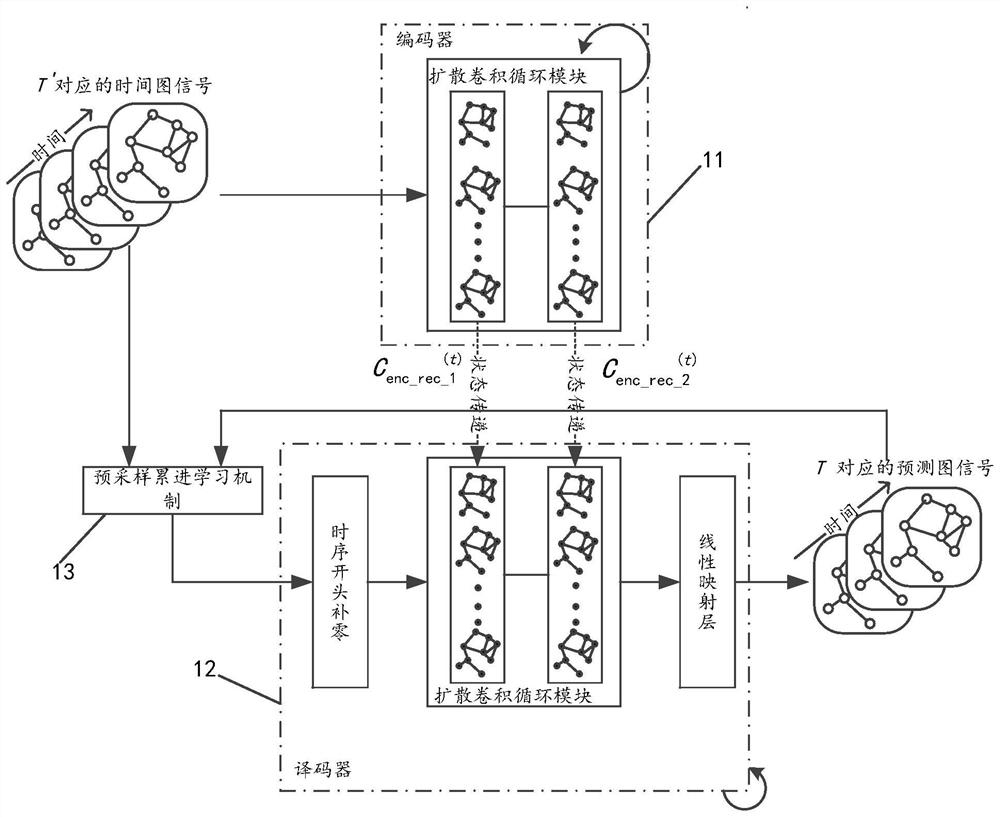 A spatio-temporal prediction method of road network traffic flow for intelligent transportation and intelligent driving