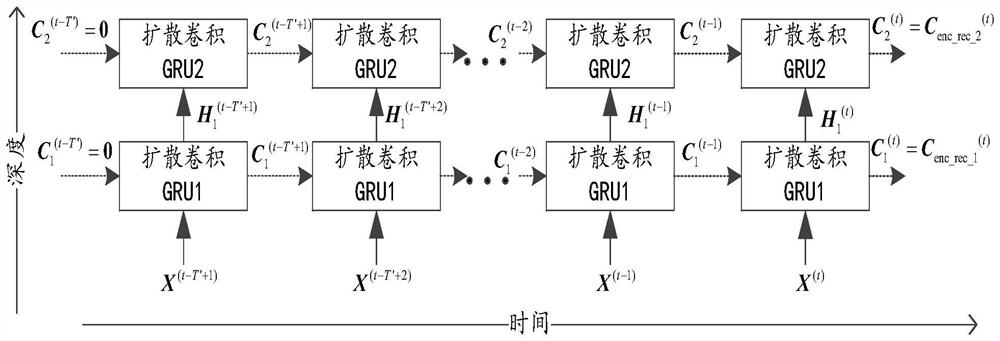 A spatio-temporal prediction method of road network traffic flow for intelligent transportation and intelligent driving