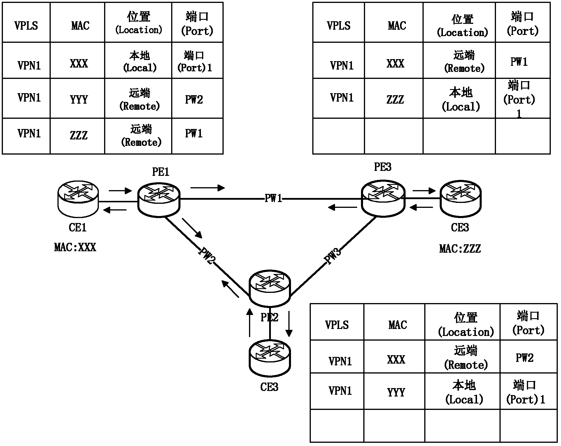MAC (Media Access Control) address withdrawing method in VPLS (Virtual Private Local Area Network Service) network and PE (Provider Edge) equipment