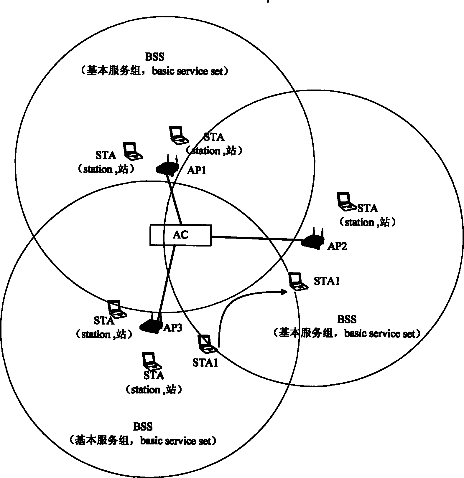 Method and system for providing service quality guarantee in wireless network
