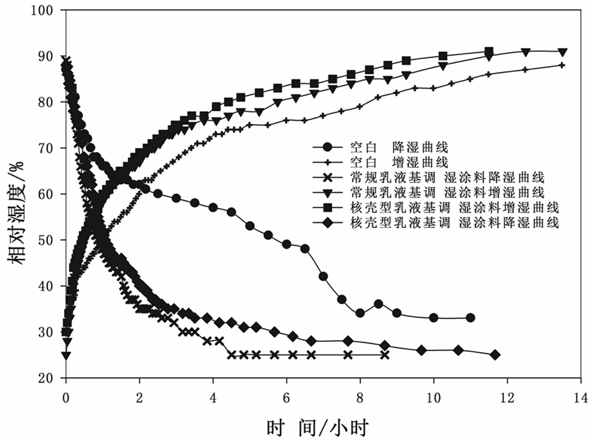 Organic silicon-acrylic ester copolymer emulsion and preparation and application thereof