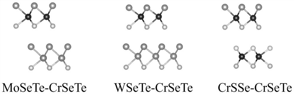 Design method of Z-type heterojunction catalyst for high-efficiency photocatalytic decomposition of water